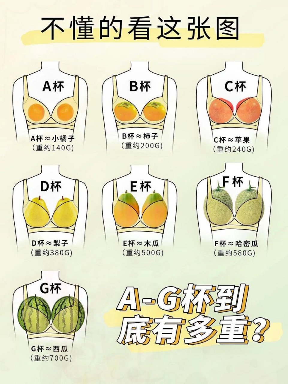 👙我们要明白一个事实