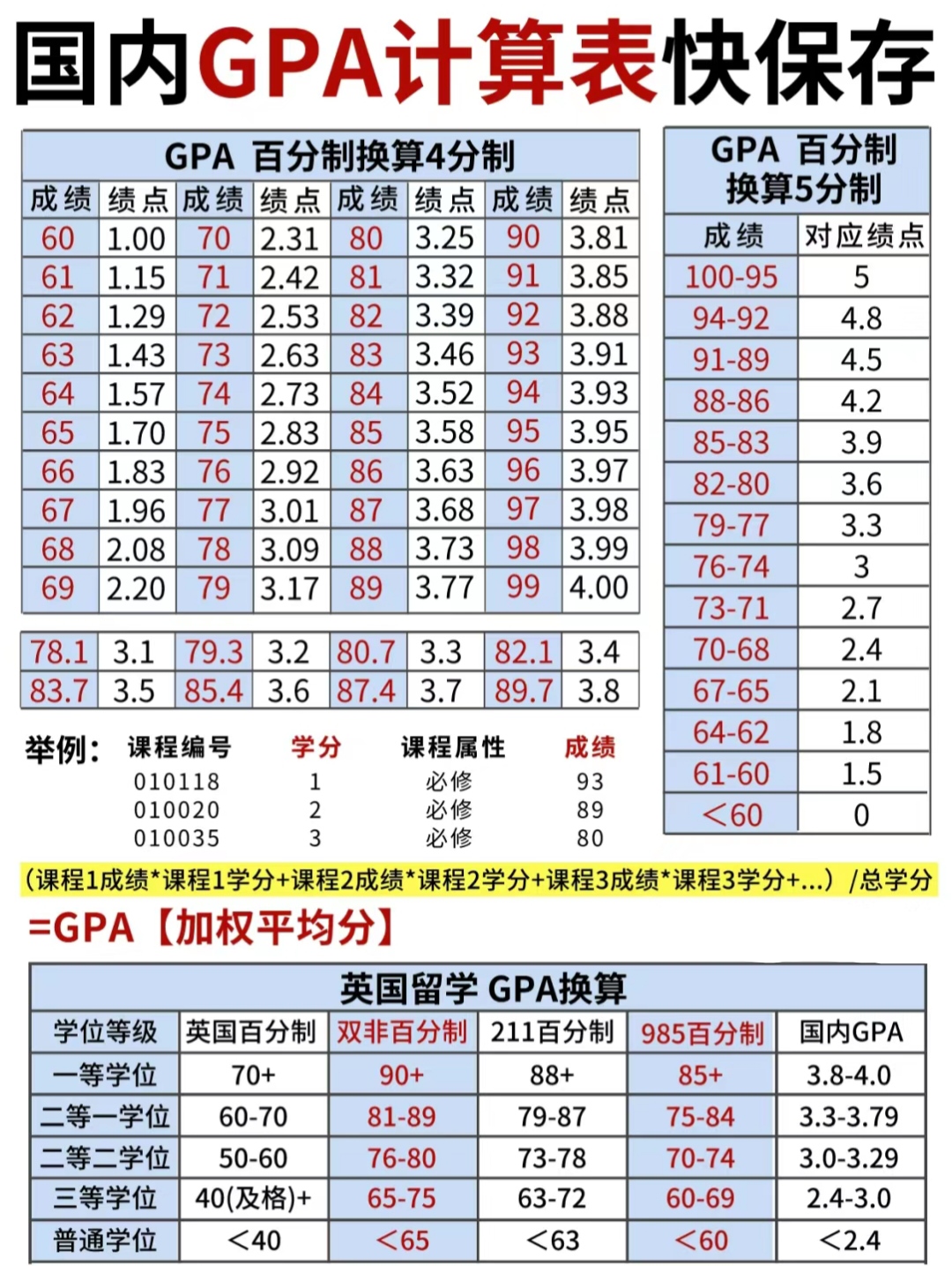 gpa计算器10分满