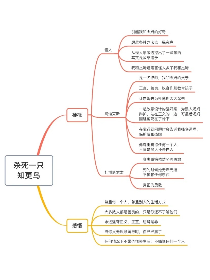 《杀死一只知更鸟》 正义与善良