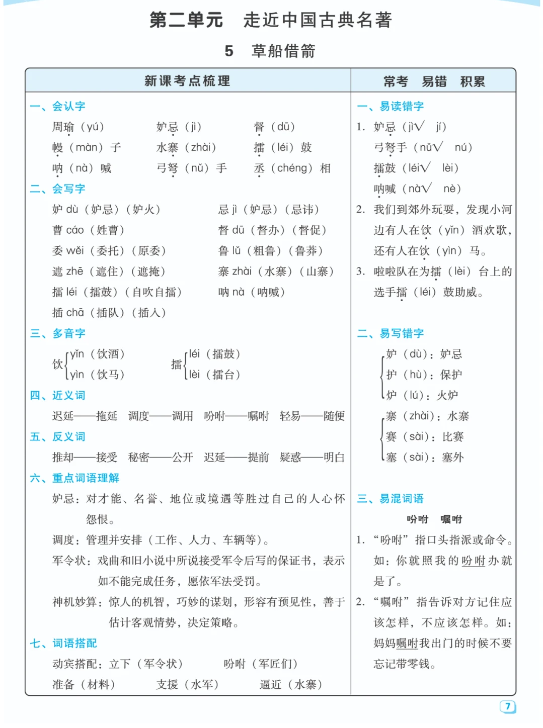 五年级下语文易错点图片