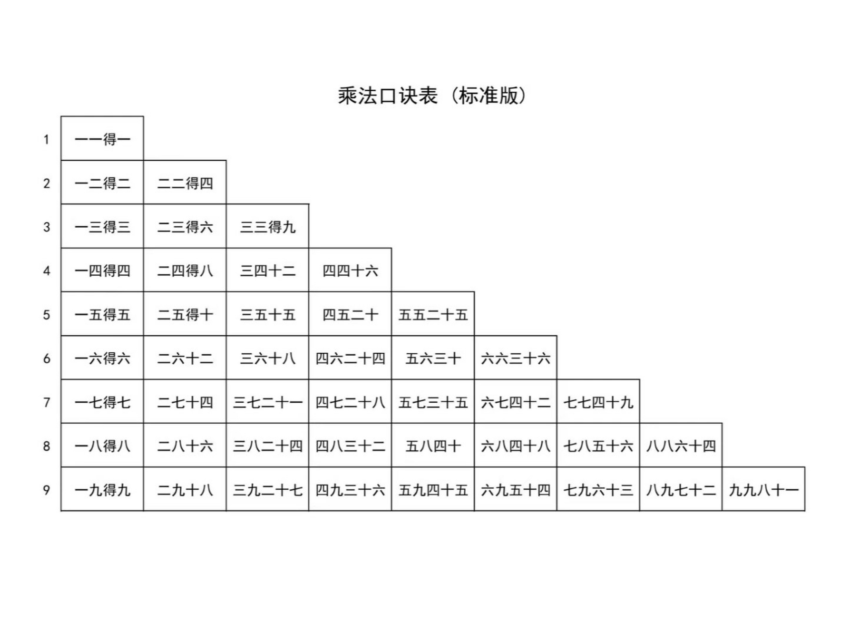 乘法口诀表图片  乘法口诀表是每个小学生必须掌握的基础数学工具,它