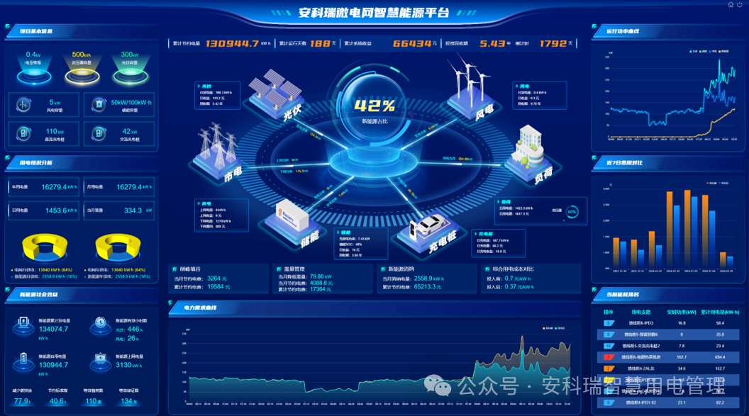 「低碳校园」能源物联网 智慧微电网/校园智慧能源管理平台