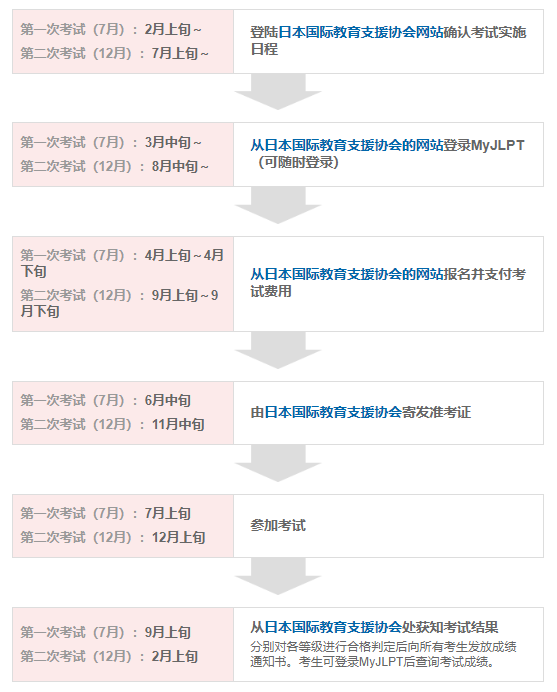 日语等级考试注册流程及时间