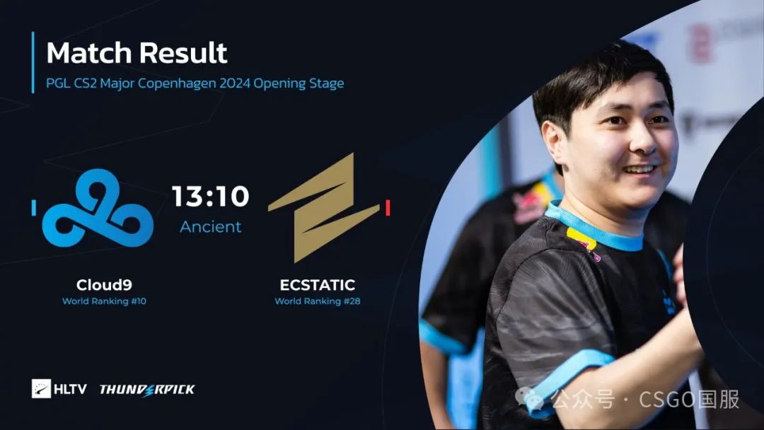 【中国LVG力擒巴西黑豹!哥本哈根Major首日接连爆冷,作业超级大爆】