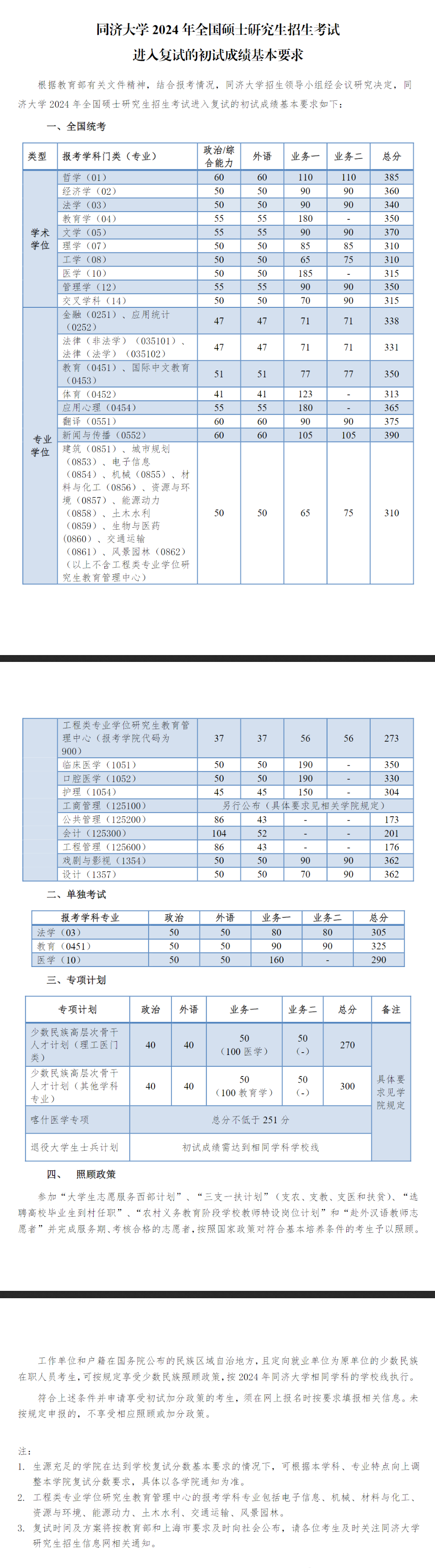 快查又有8校公布了考研复试分数线
