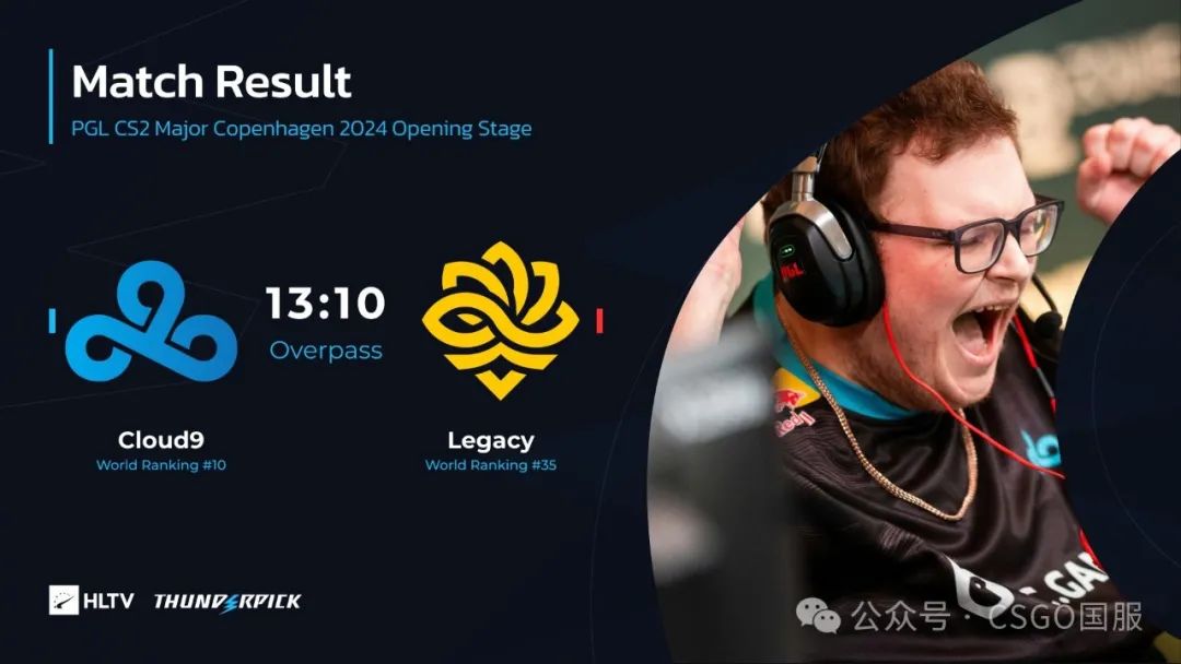 【中国LVG力擒巴西黑豹!哥本哈根Major首日接连爆冷,作业超级大爆】