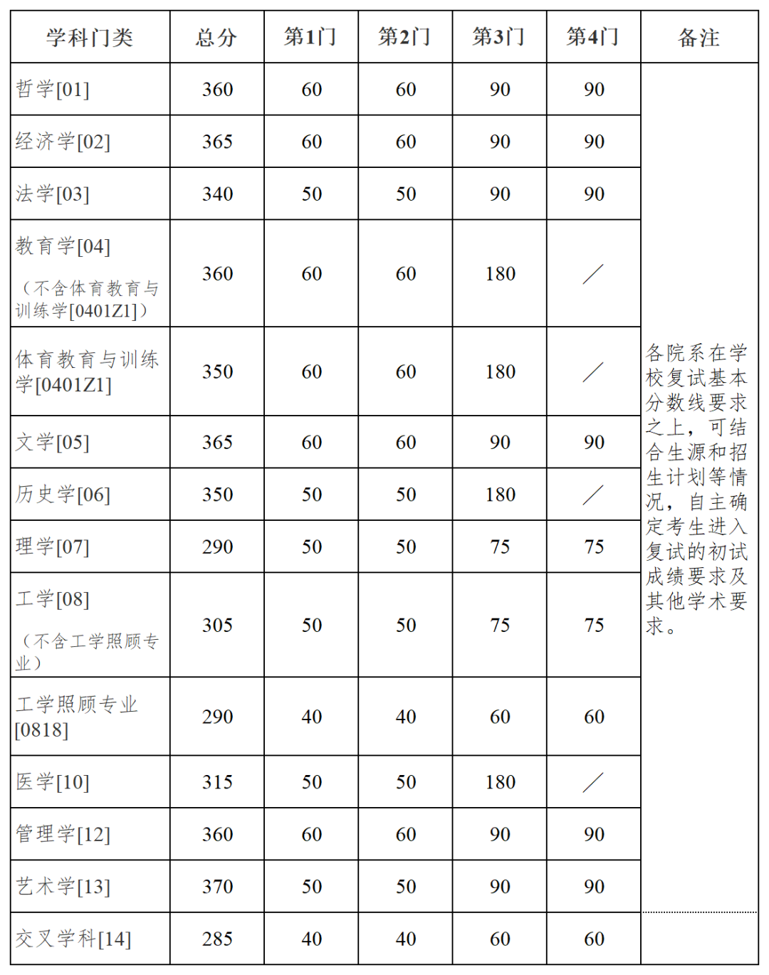 南京大学分数线图片