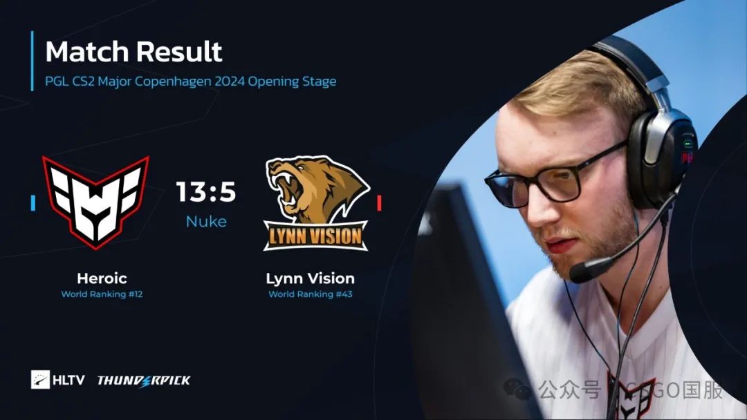 【中国LVG力擒巴西黑豹!哥本哈根Major首日接连爆冷,作业超级大爆】