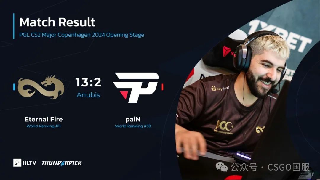 【中国LVG力擒巴西黑豹!哥本哈根Major首日接连爆冷,作业超级大爆】