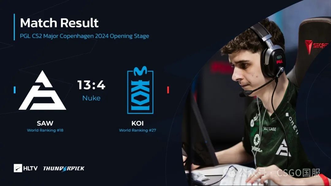 【中国LVG力擒巴西黑豹!哥本哈根Major首日接连爆冷,作业超级大爆】