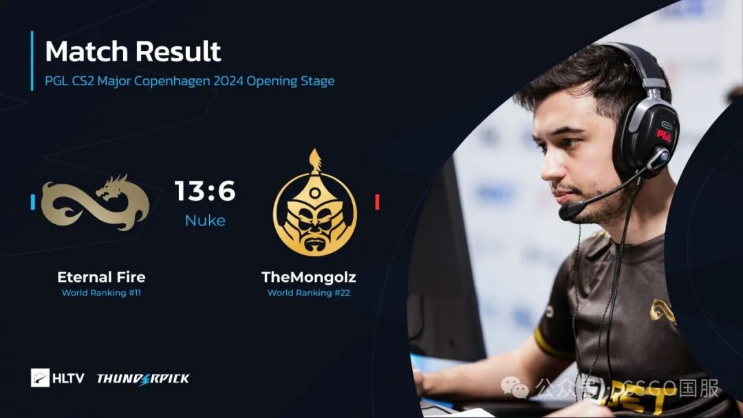 【中国LVG力擒巴西黑豹!哥本哈根Major首日接连爆冷,作业超级大爆】