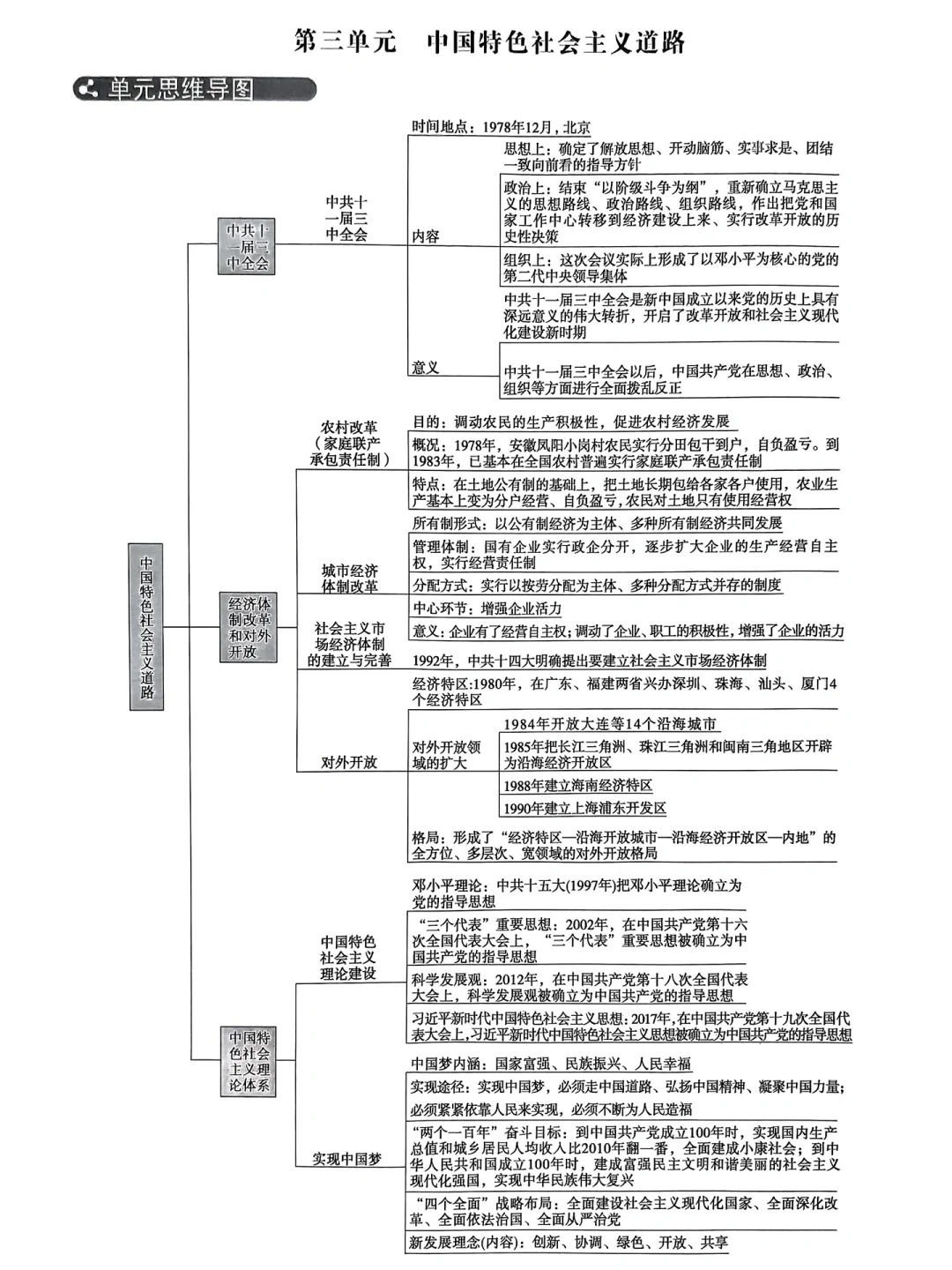 南昌起义思维导图图片