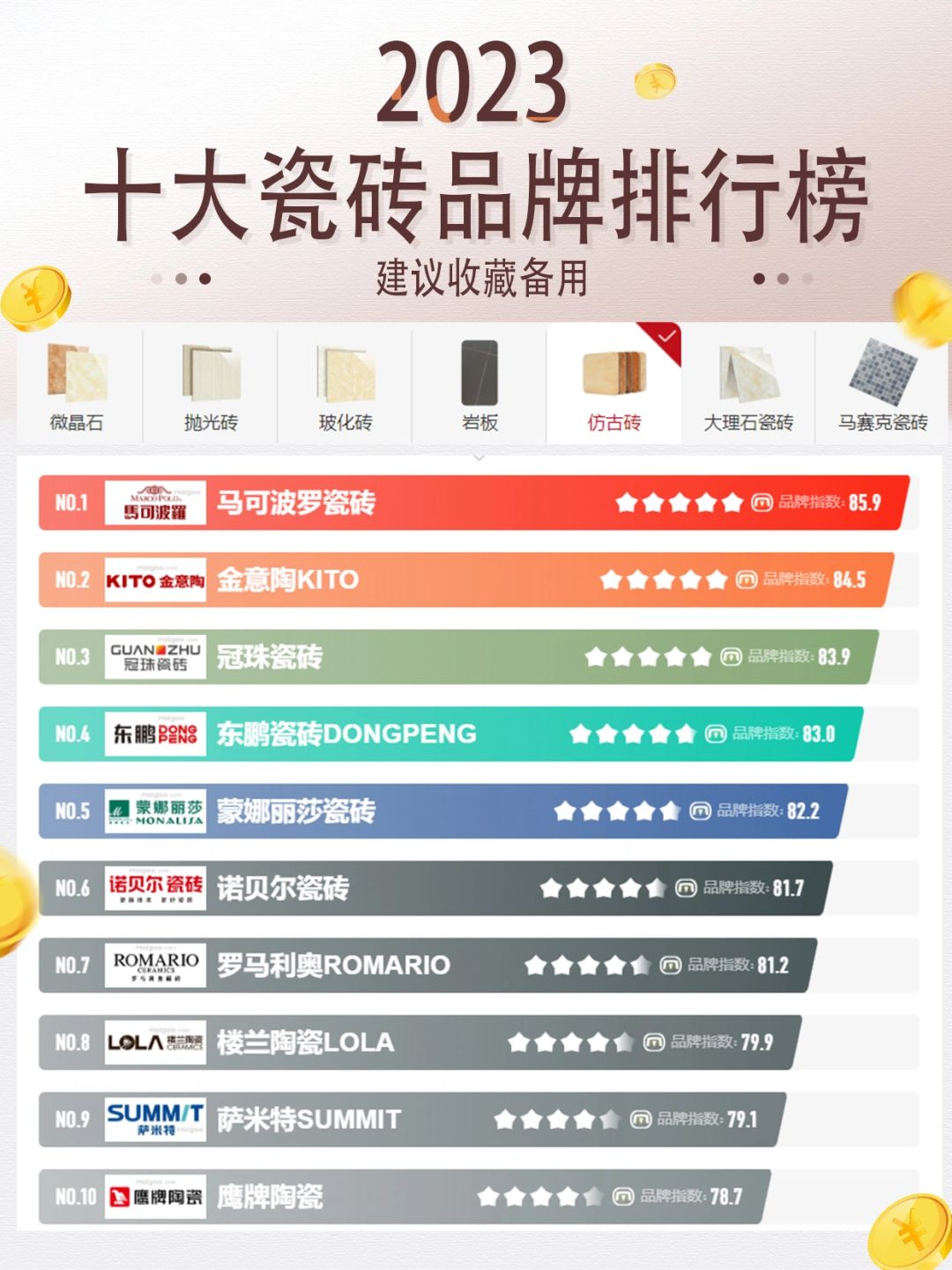 瓷砖十大名牌排行榜  在装修房子的时候发现选购瓷砖是一个非常重要的