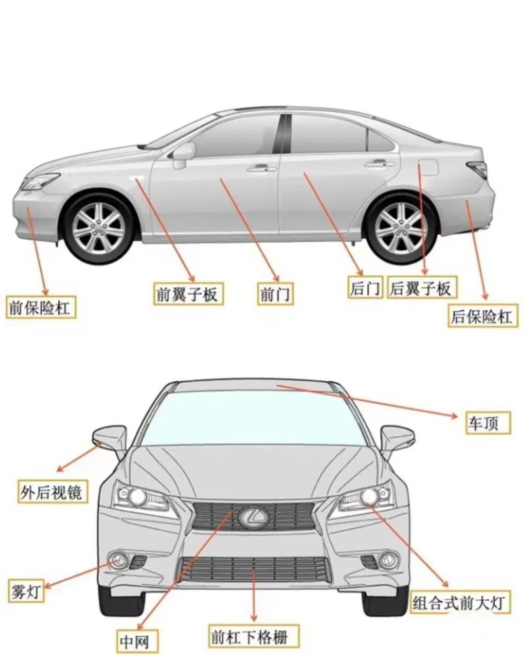 汽车a柱b柱c柱图解  汽车的abc柱详解!