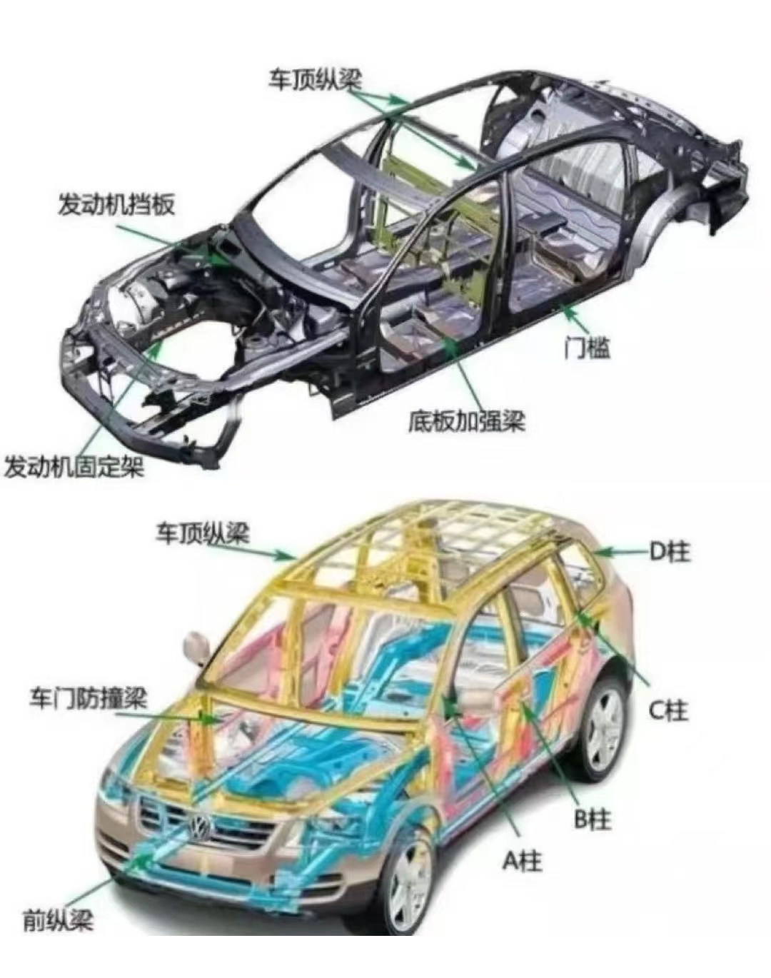 汽车a柱b柱c柱图解  汽车的abc柱详解!