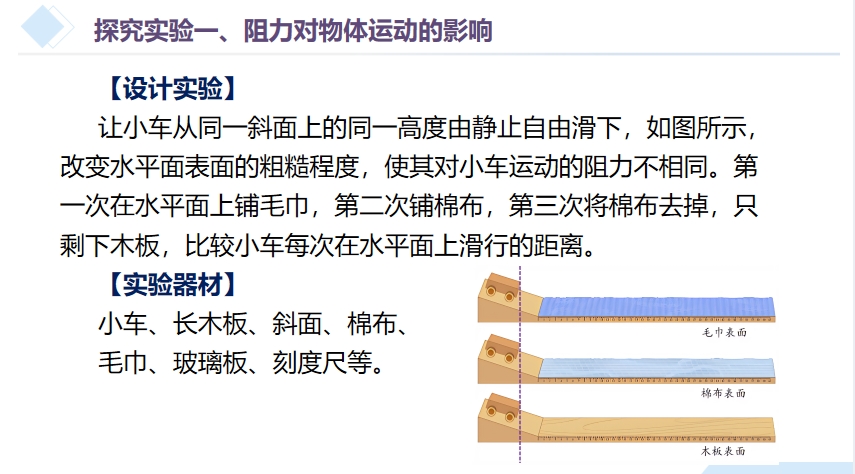下,如图所示,改变水平面表面的粗糙程度,使其对小车运动的阻力不相同