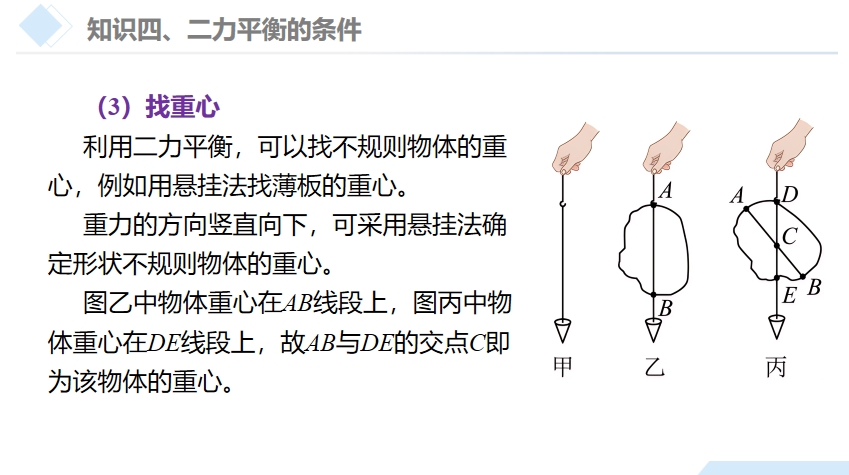 悬挂法找重心原理图片