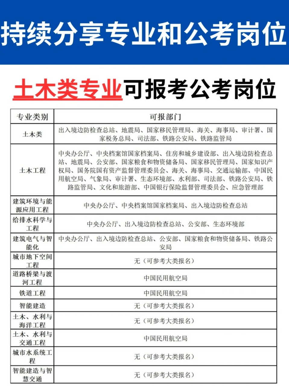 那么,土木类专业绝对是你的不二之选!