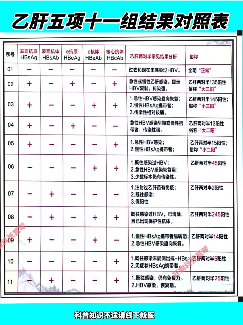 大三阳对照表五项图片