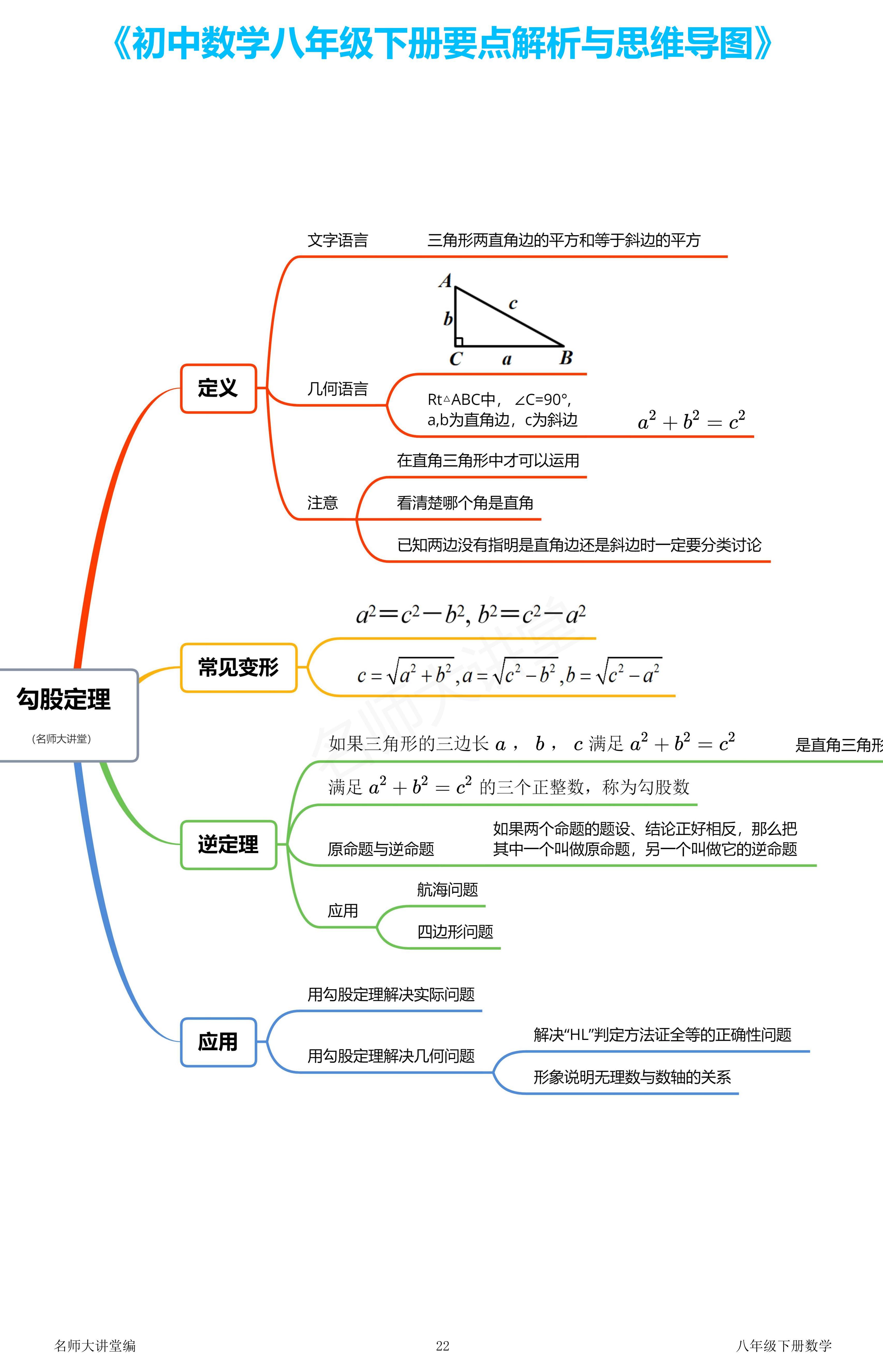 思维导图初二勾股定理的思维导图八年级上册勾股定理孩子上八年级了