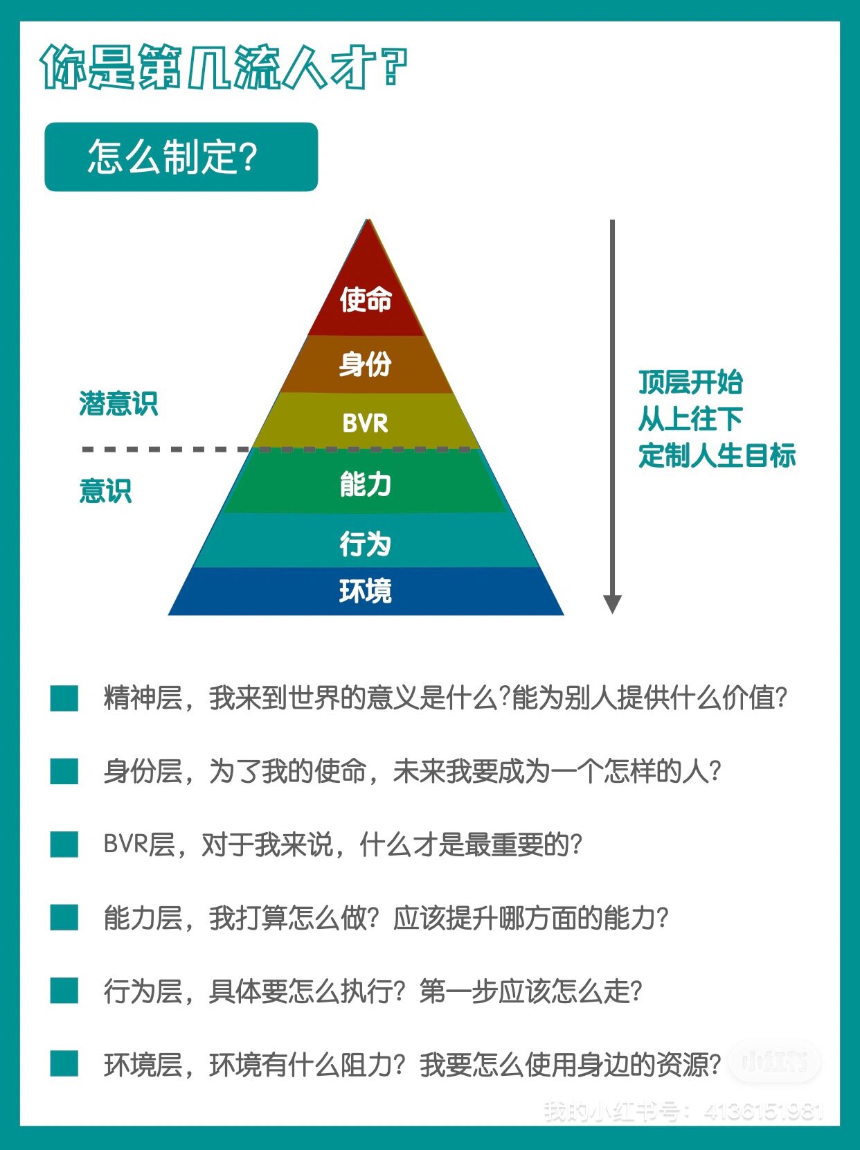 六层次规画含义图片