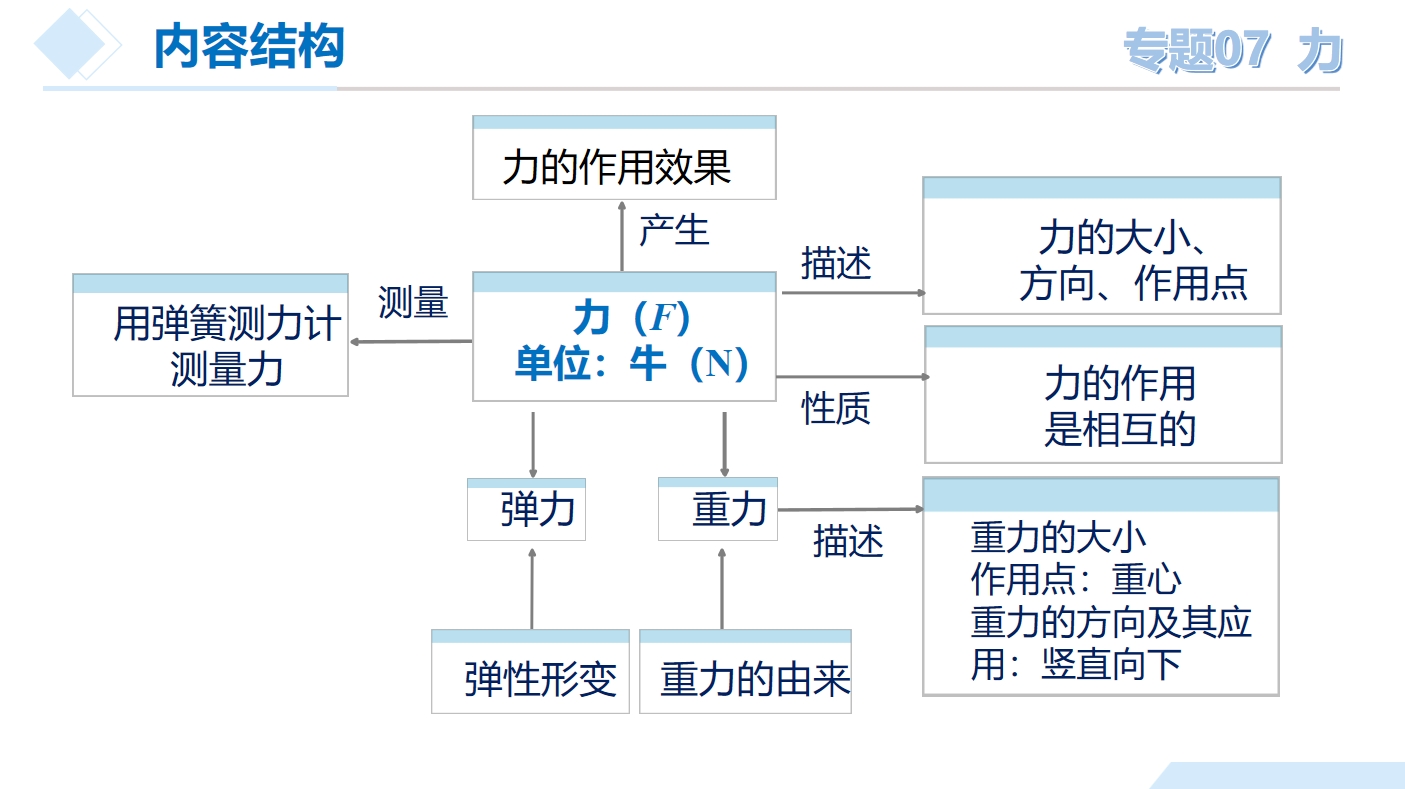 物理中世界运行框架,物理中世界运行框架是什么 物理中世界运行框架,物理中世界运行框架是什么