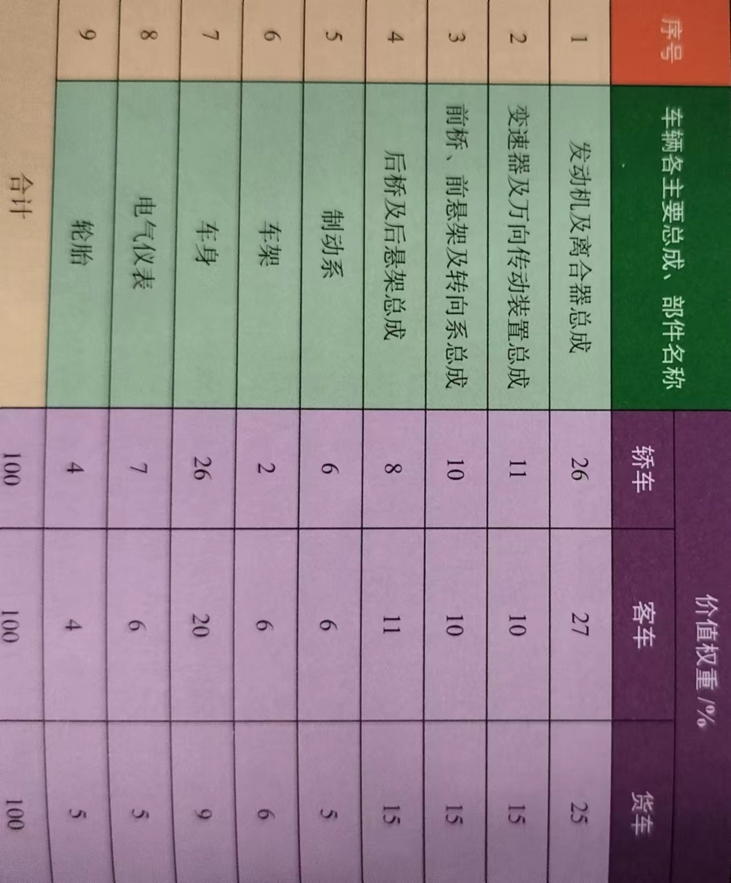 平均数权重是什么意思=在平均指标中什么叫权数