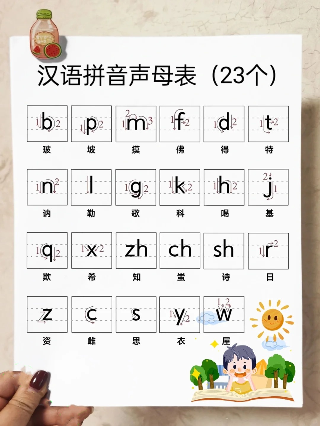 23个声母顺序表图片