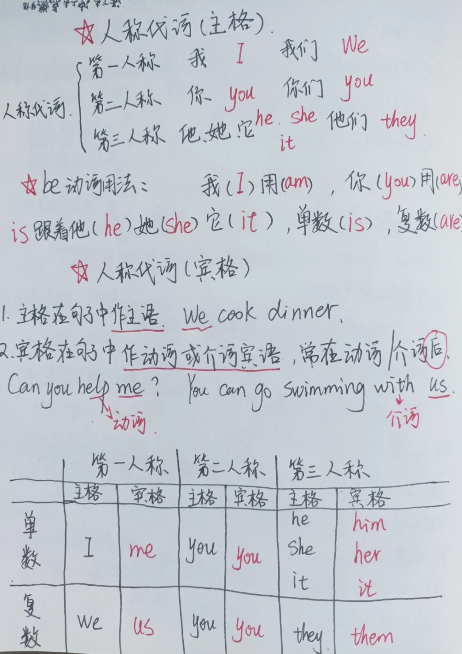 英语人称代词主格宾格图表