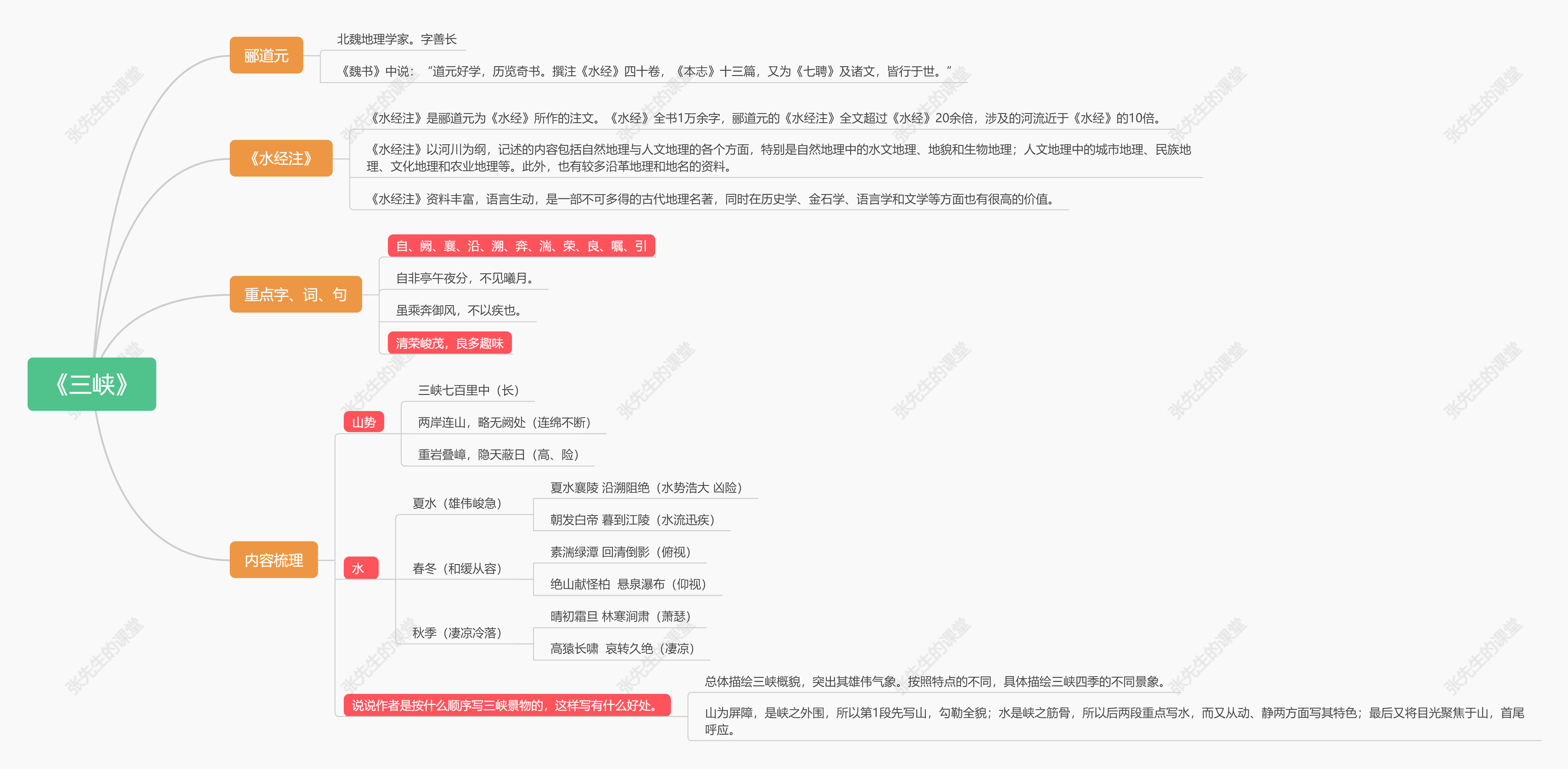 《三峡》思维导图图片