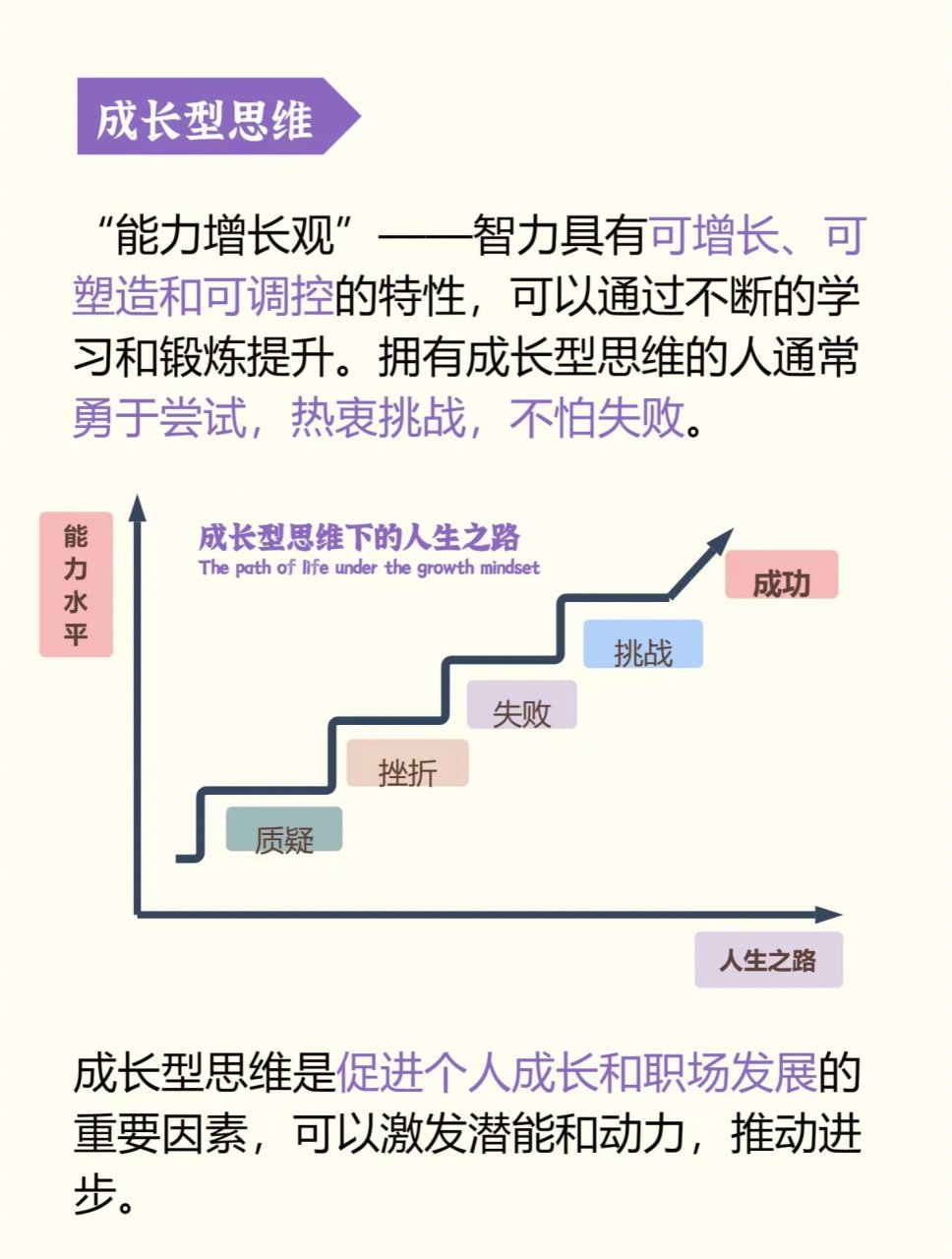 培养成长型思维,让人生航程更坚实,每一步努力都值得,挑战是成长的