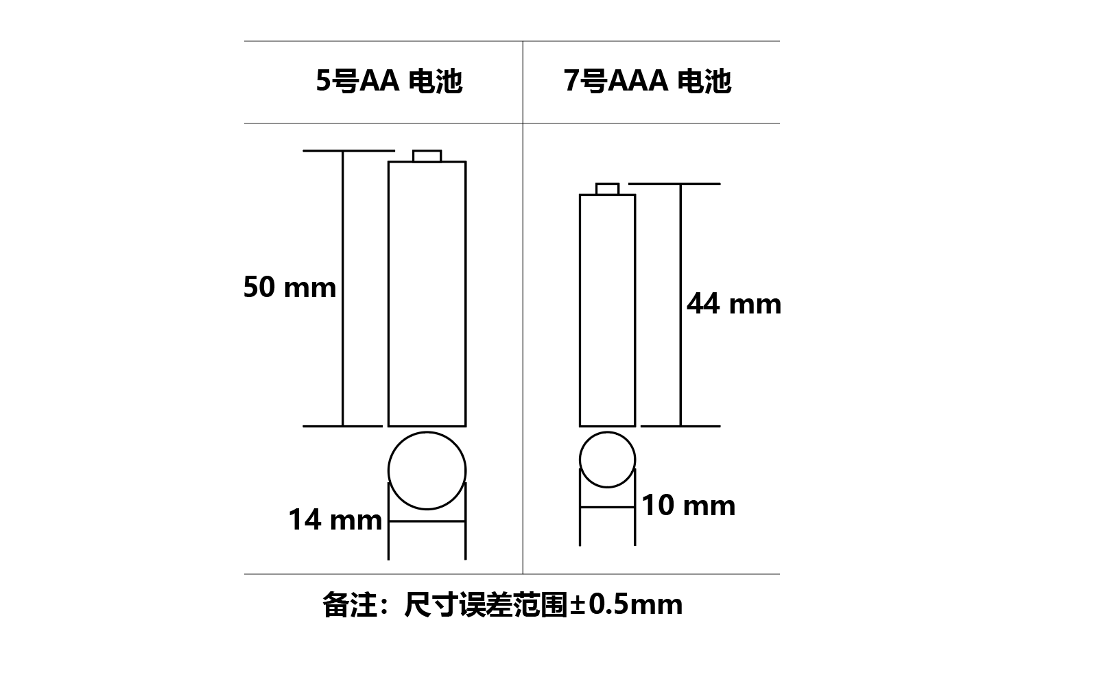 参考5号电池与7号电池对照图:一篇文章带你了解它们的不同之处