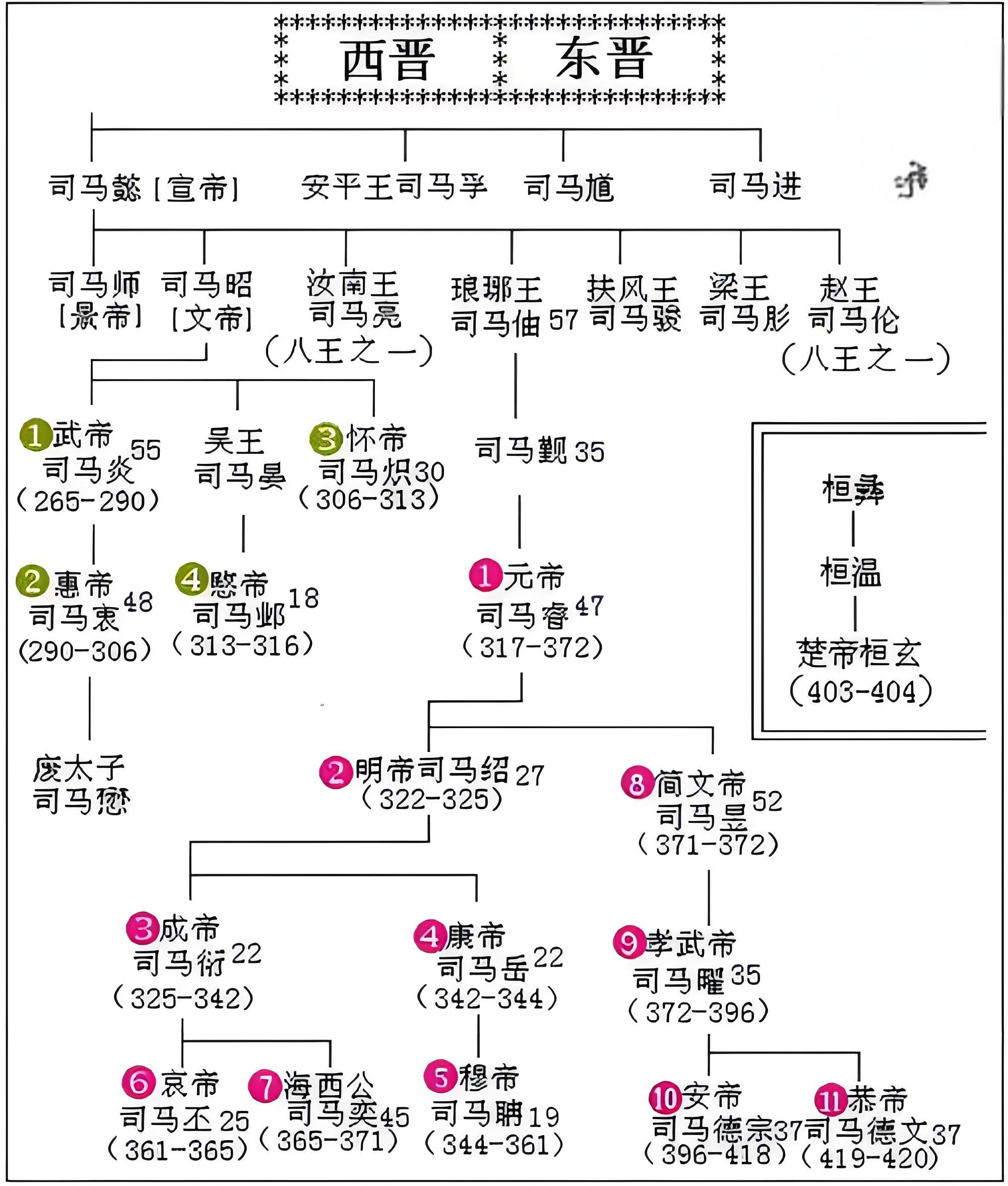 历代教皇顺序表