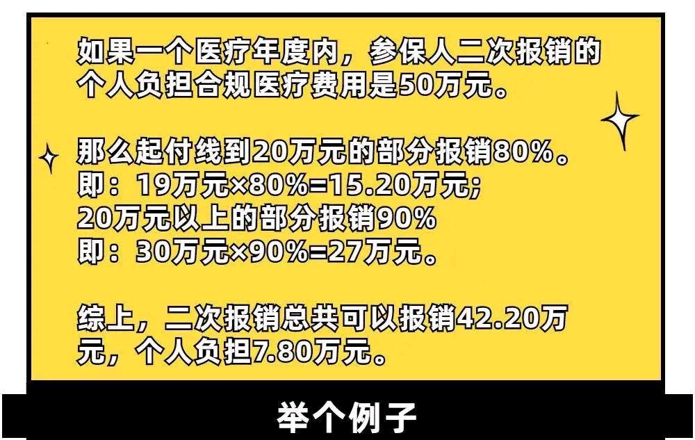 医保报销怎么报销(城乡居民医保报销怎么报销)