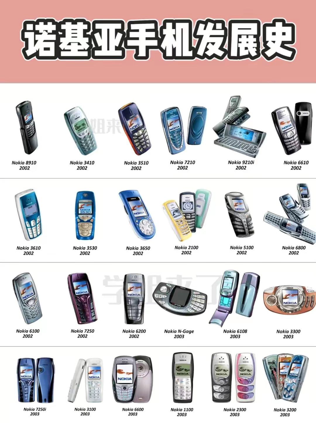 诺基亚的发展史,创新与突破是数码科技发展的动力,你用过哪款机型?