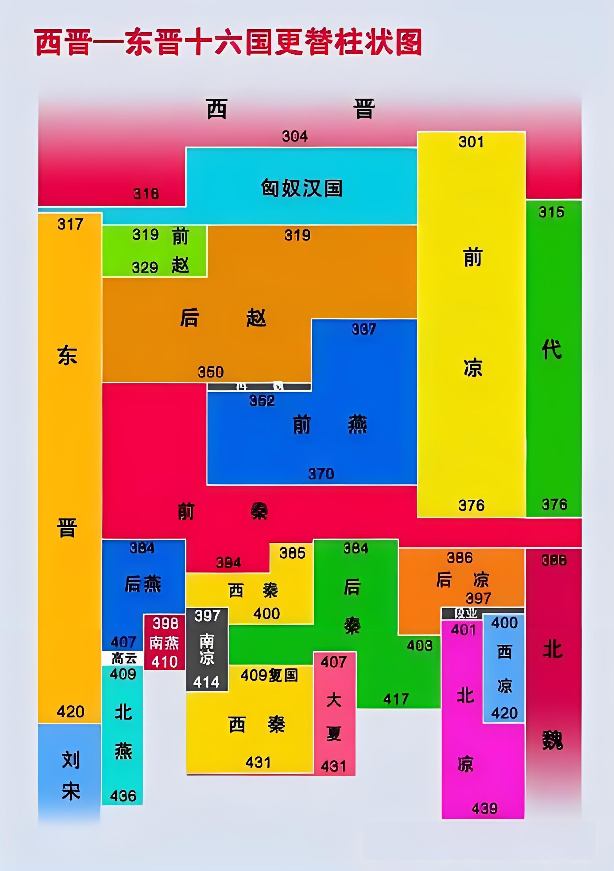 历代帝王表时间顺序图片