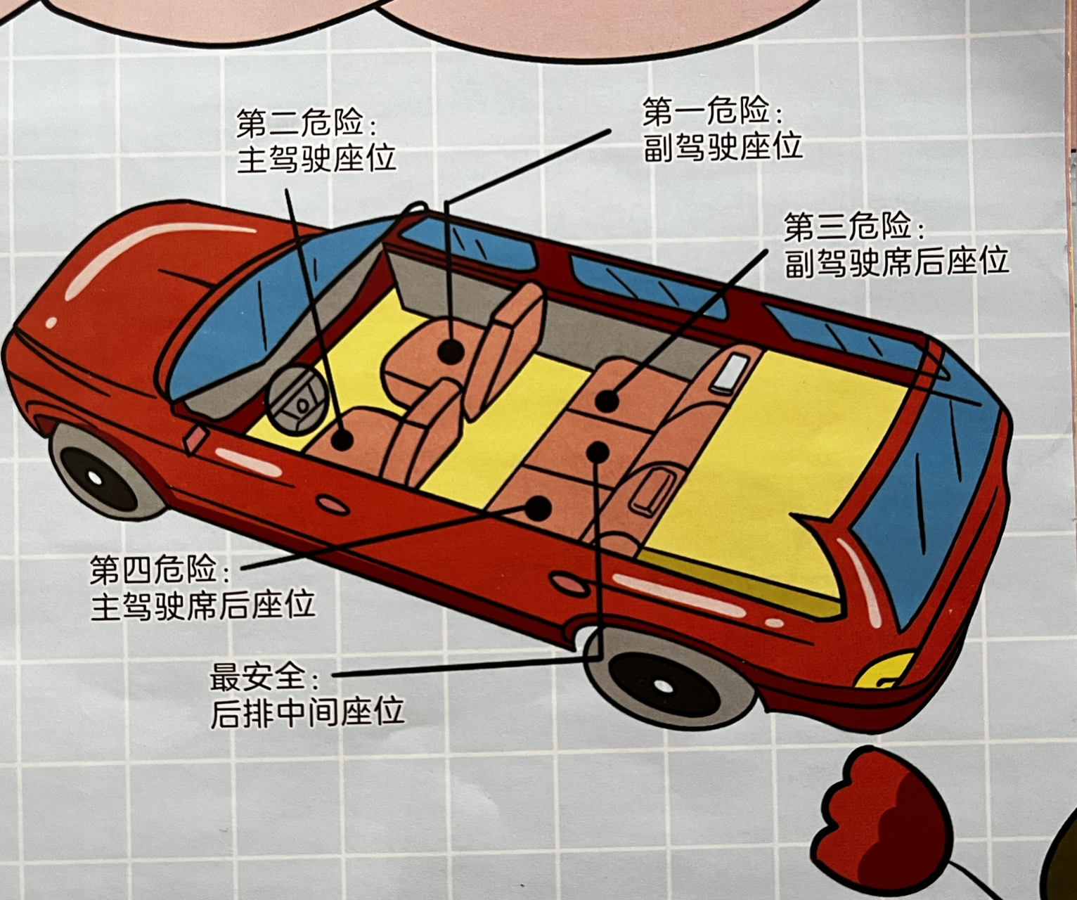 汽车座位安全系数排行榜 在最常见的五座轿车里,最安全的是后排中间