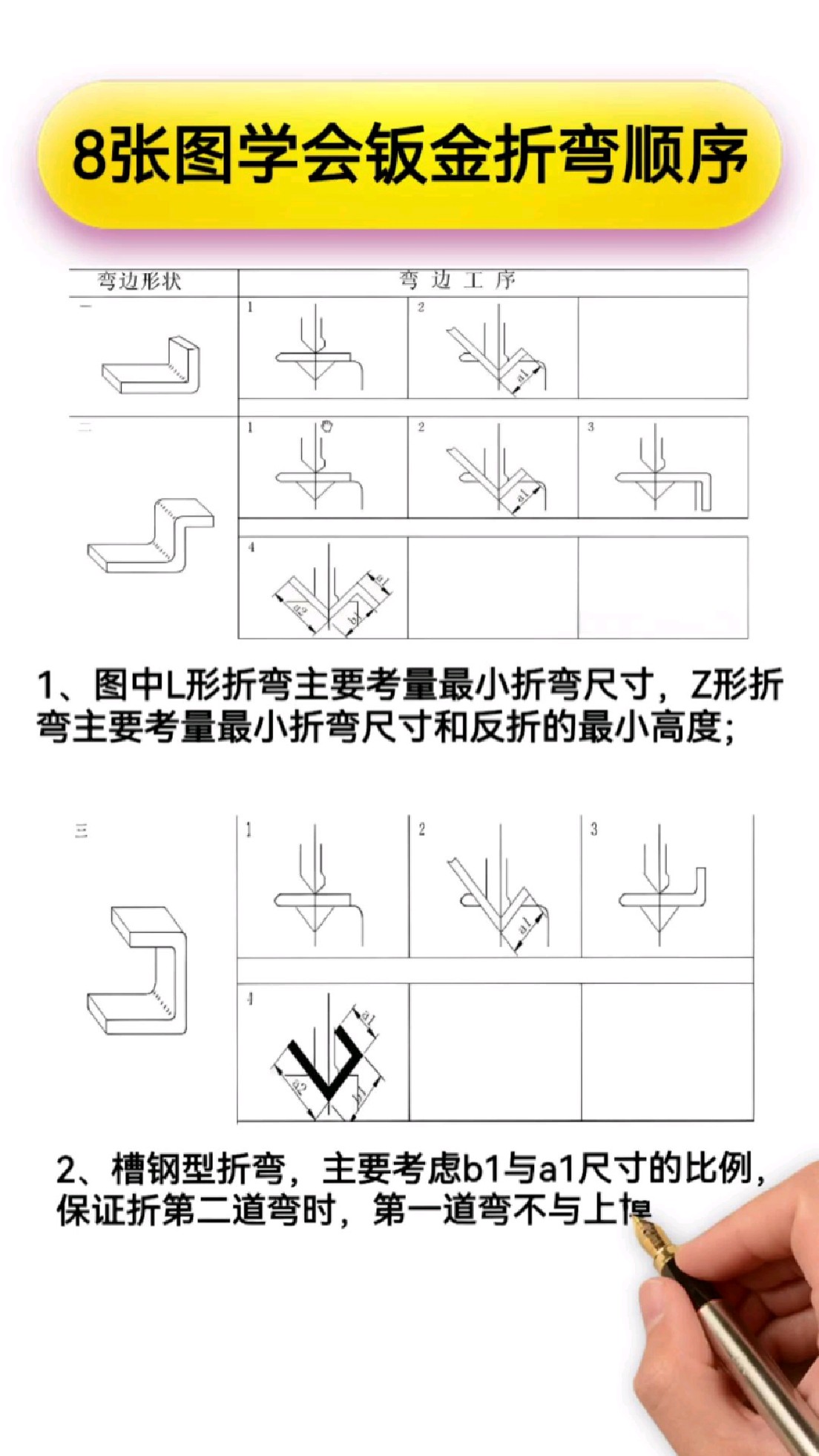 折弯图纸入门看法图片