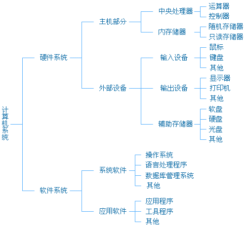 电脑是怎么组成的图片