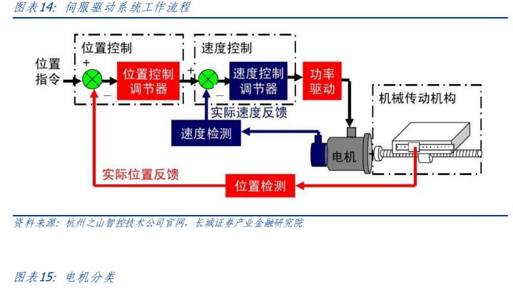 人形机器人行业之执行器系统核心部件顺势启航