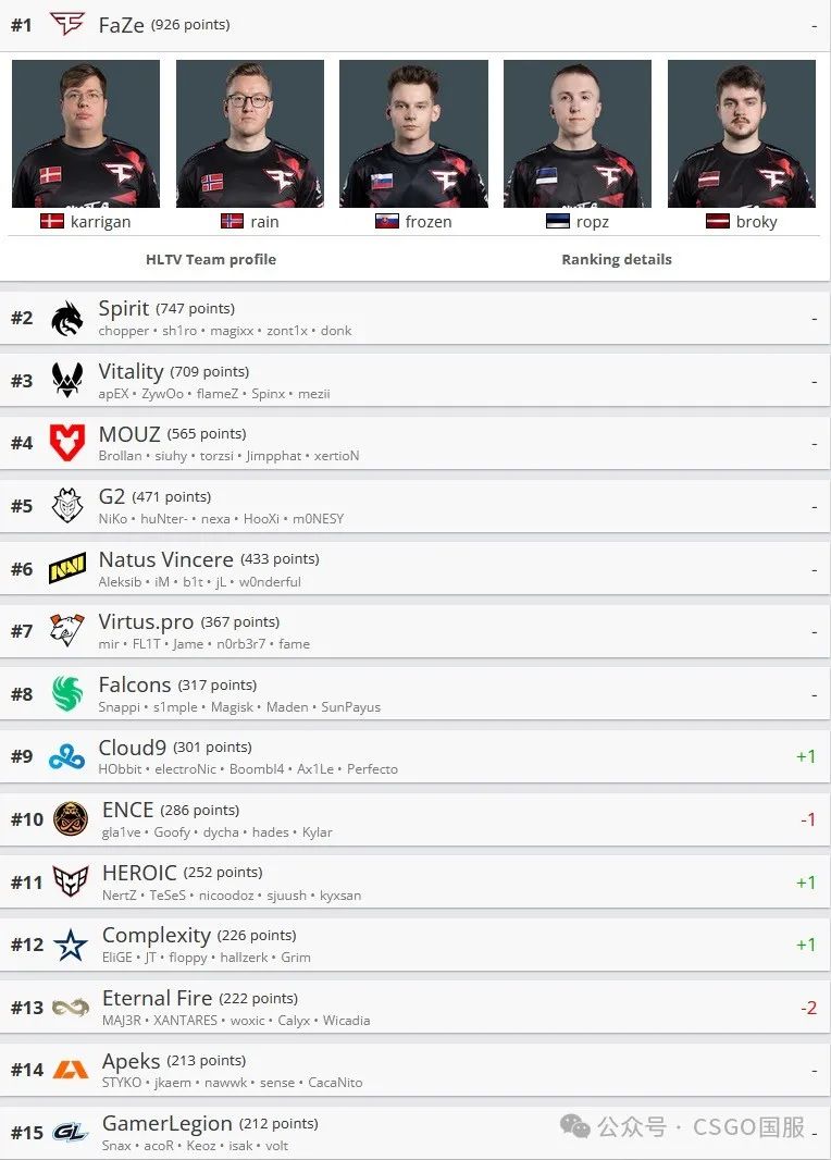 【Cloud9与Heroic均三战全胜晋级!LVG今晚将与蒙古队进行生死战】