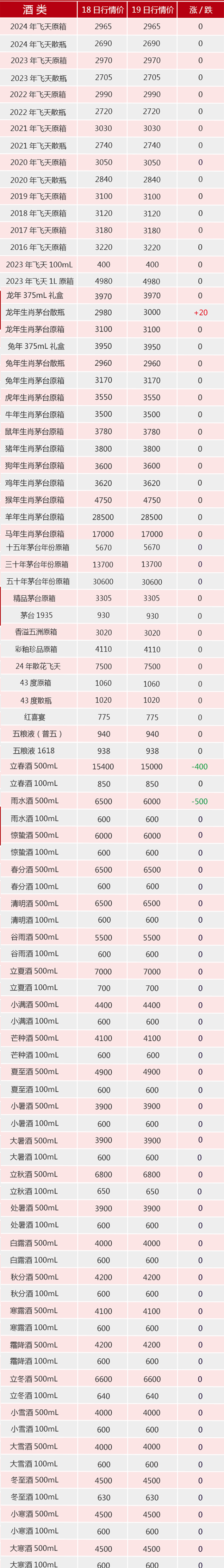 茅仙酒价格表图片图片