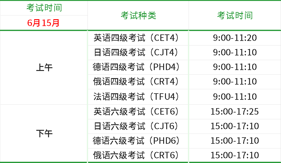 英语四级和六级的区别是什么_英语四级和六级有什么区别