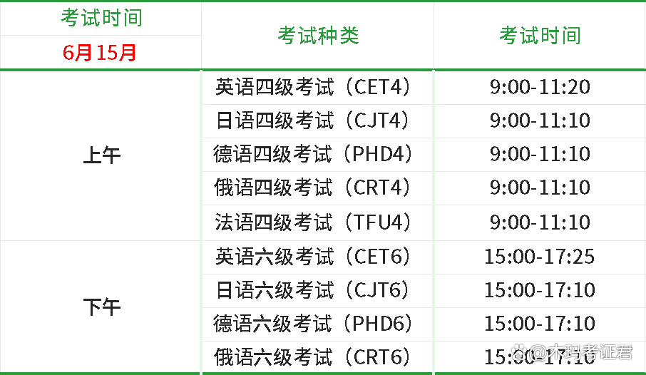 英语四级报名费_英语四级报名费650元 英语四级报名费_英语四级报名费650元