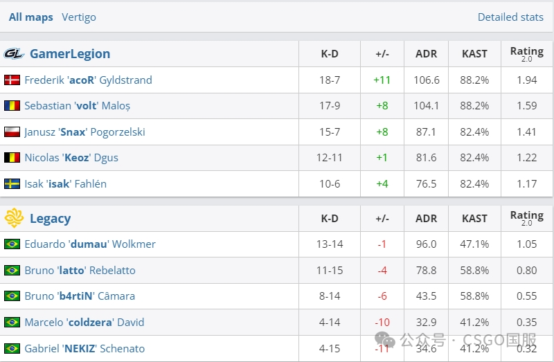 【Cloud9与Heroic均三战全胜晋级!LVG今晚将与蒙古队进行生死战】