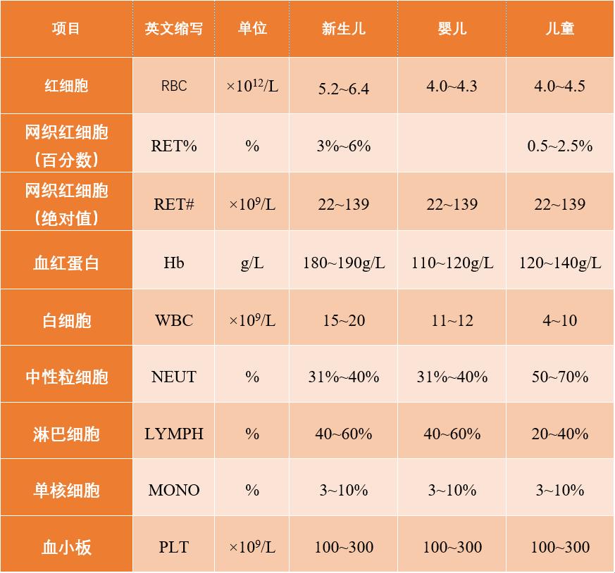 血常规能不能查出癌症?提醒:指标出现3种异常,建议进一步检查