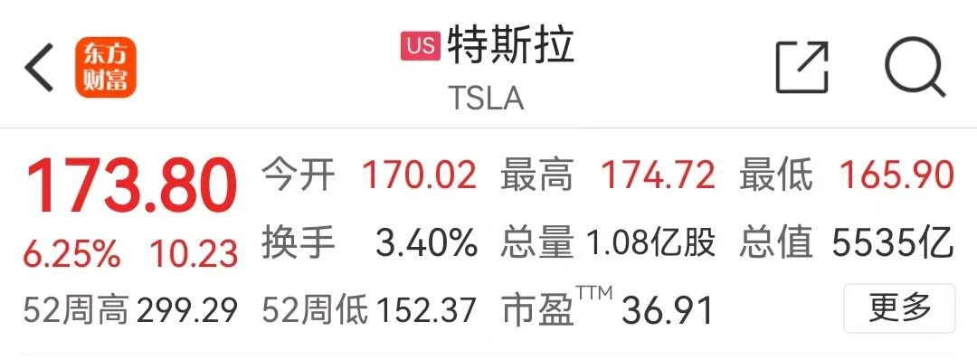 特斯拉市值一夜涨超2364亿元 曾曝海外两大市场提价