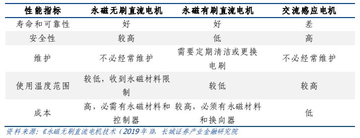 人形機器人行業之執行器系統核心部件順勢啟航