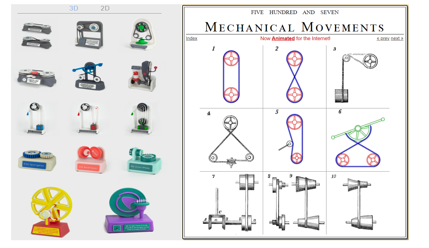 最经典的机械运动简图507mechanicalmovements