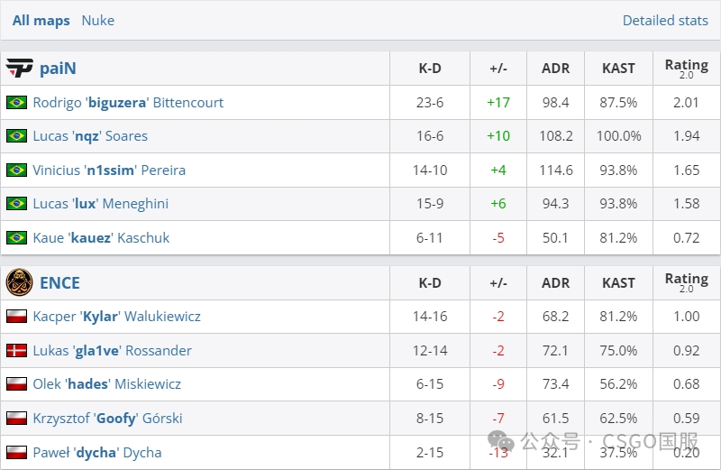 【Cloud9与Heroic均三战全胜晋级!LVG今晚将与蒙古队进行生死战】